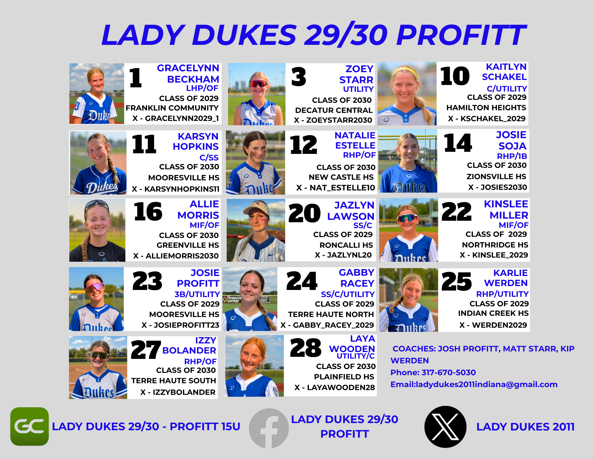 Lady Dukes 29/30 Profitt player profiles